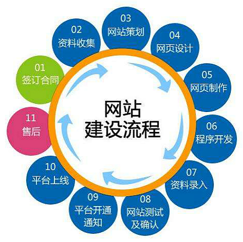 商洛企業響應式網站建設哪家強？深度評測網站設計與開發服務商