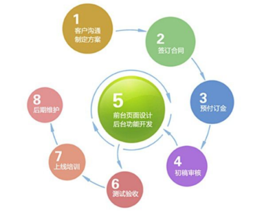 從零搭建線上形象 網站建設與網站設計與開發全攻略